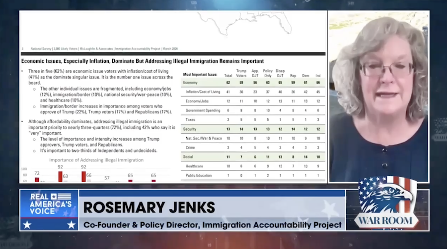 Rosemary Jenks: Poll proves Americans support mass deportations